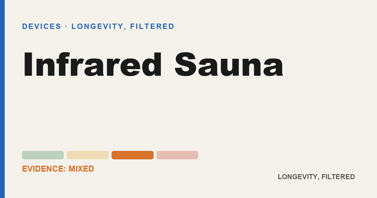 Infrared Sauna, evidence-rated longevity guide