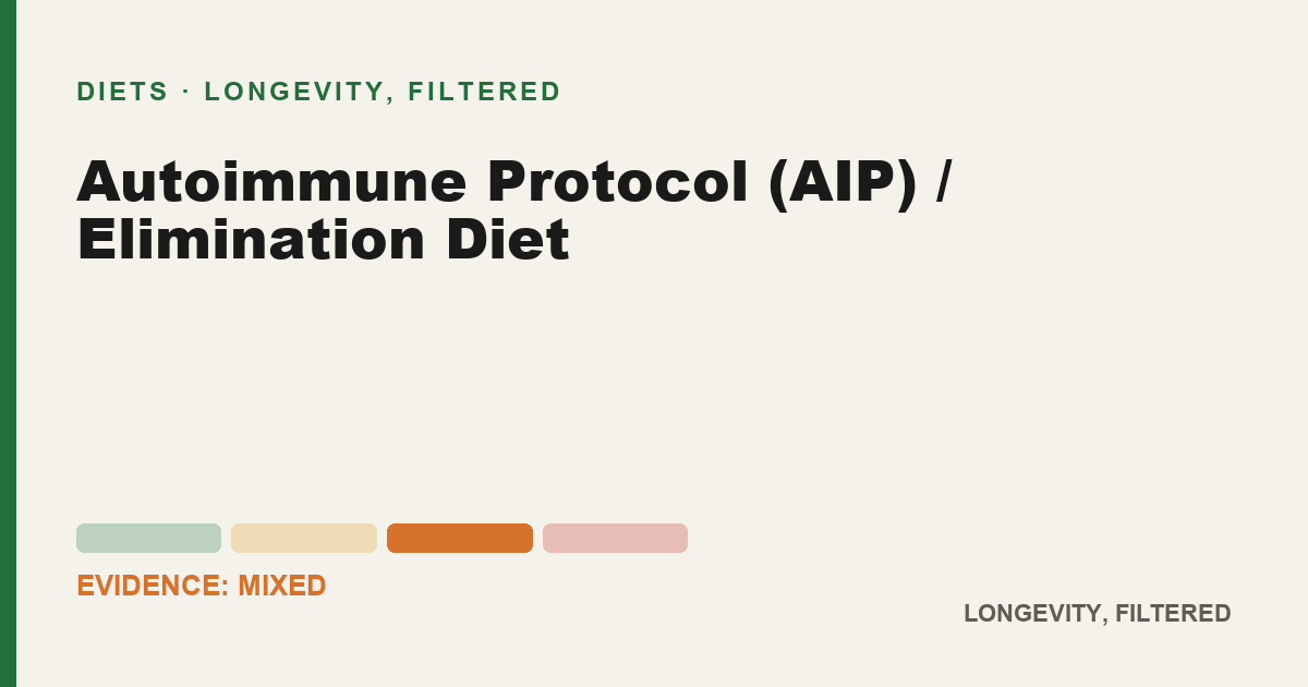 Autoimmune Protocol (AIP) / Elimination Diet, evidence-rated longevity guide