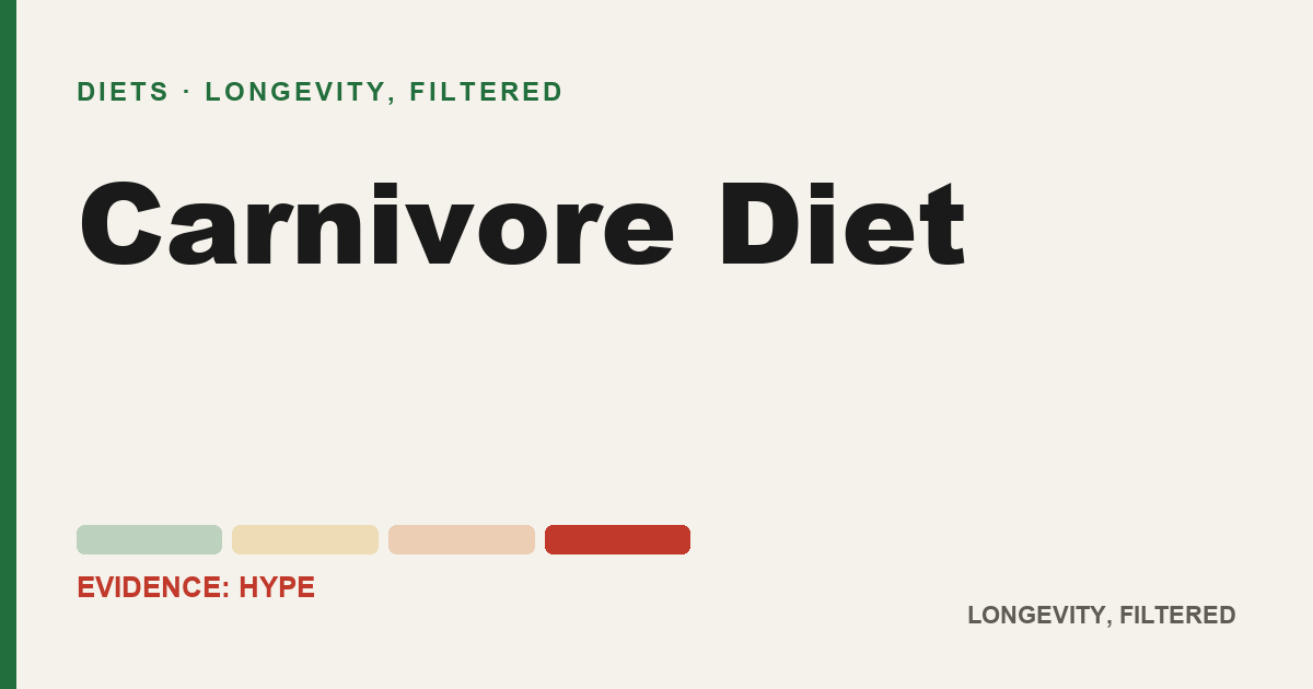 Carnivore Diet, evidence-rated longevity guide