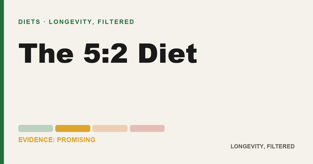The 5:2 Diet, evidence-rated longevity guide