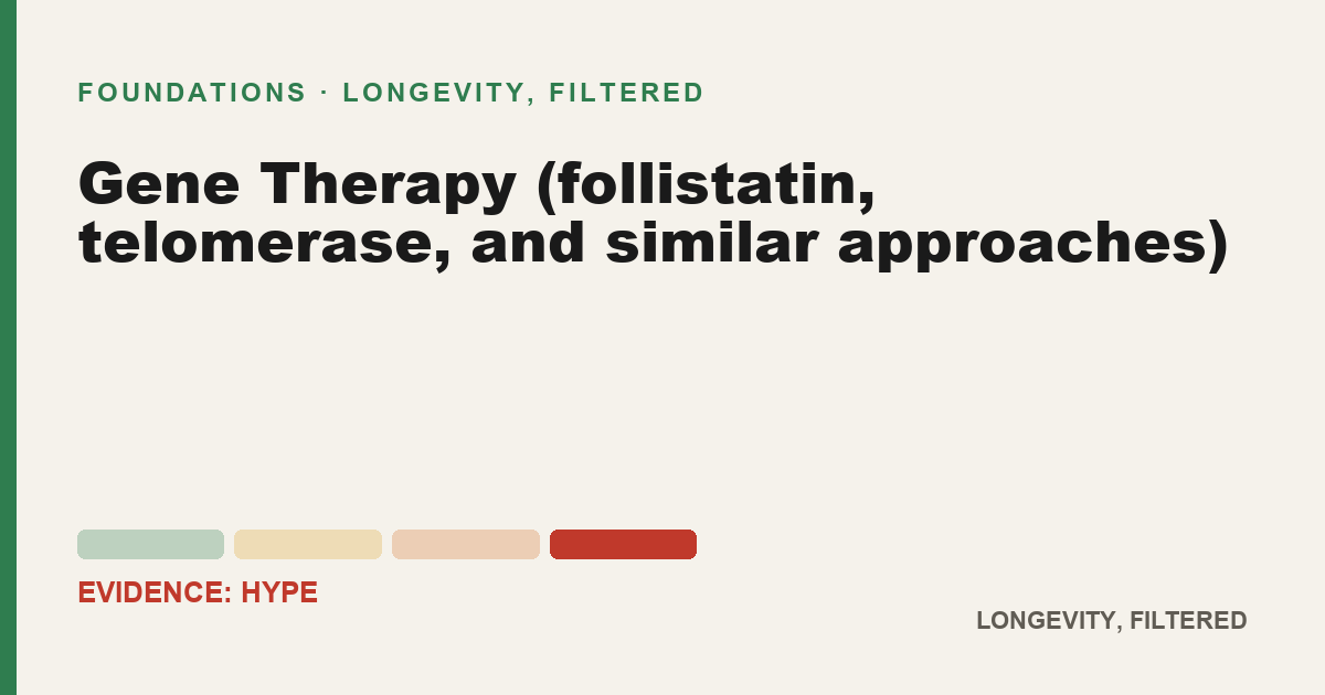 Gene Therapy (follistatin, telomerase, and similar approaches), evidence-rated longevity guide