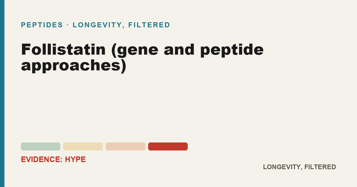 Follistatin (gene and peptide approaches), evidence-rated longevity guide