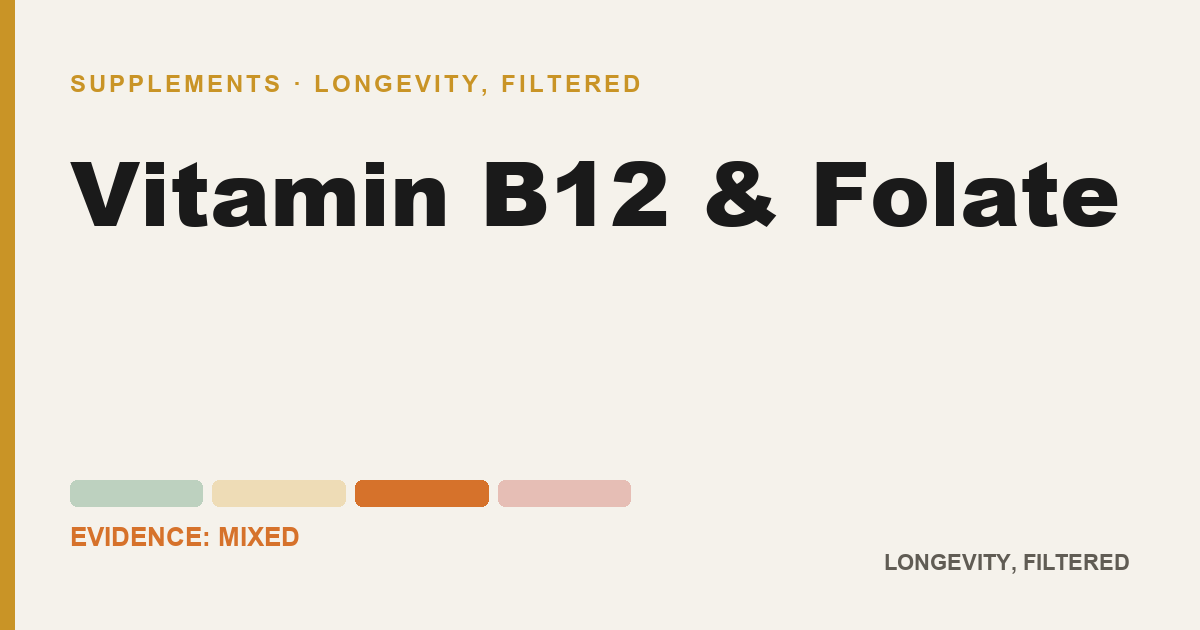 Vitamin B12 & Folate, evidence-rated longevity guide
